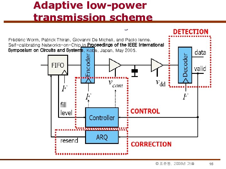 Adaptive low-power transmission scheme Frédéric Worm, Patrick Thiran, Giovanni De Micheli, and Paolo Ienne.