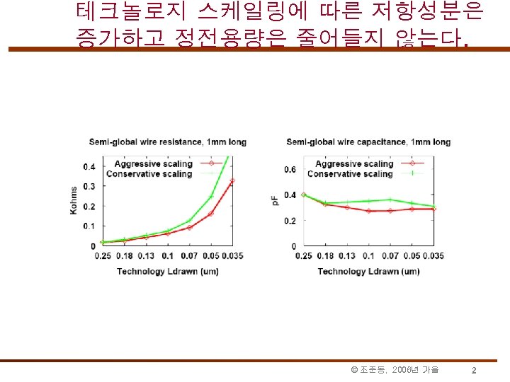 테크놀로지 스케일링에 따른 저항성분은 증가하고 정전용량은 줄어들지 않는다. © 조준동, 2006년 가을 2 