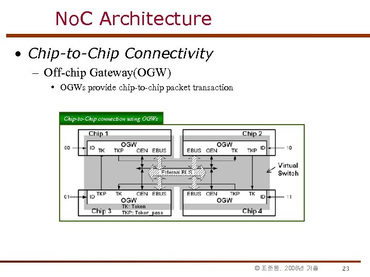 No. C Architecture • Chip-to-Chip Connectivity – Off-chip Gateway(OGW) • OGWs provide chip-to-chip packet