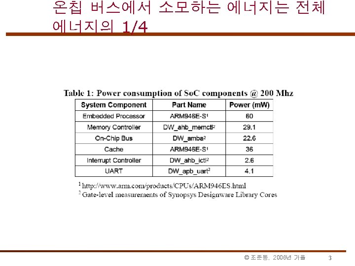 온칩 버스에서 소모하는 에너지는 전체 에너지의 1/4 © 조준동, 2006년 가을 3 