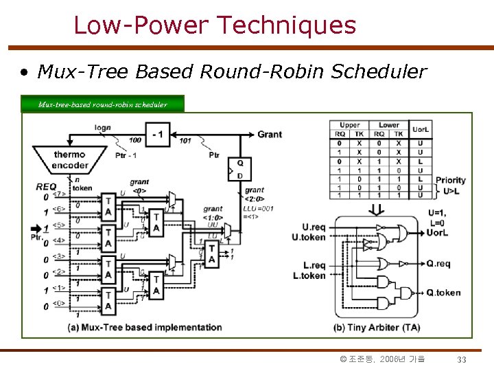 Low-Power Techniques • Mux-Tree Based Round-Robin Scheduler Mux-tree-based round-robin scheduler Mux-tree-based © 조준동, 2006년