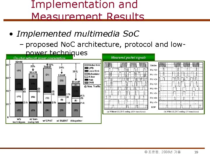 Implementation and Measurement Results • Implemented multimedia So. C – proposed No. C architecture,