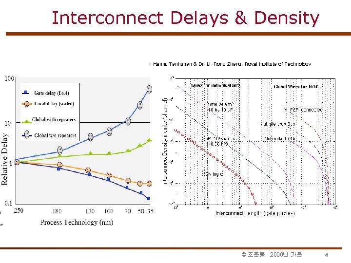 Interconnect Delays & Density ëHannu Tenhunen & Dr. Li-Rong Zheng, Royal Institute of Technology