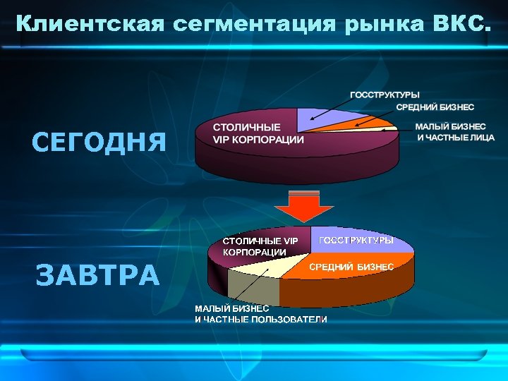 Клиентская сегментация рынка ВКС. СЕГОДНЯ ЗАВТРА 
