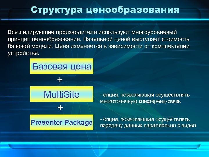 Структура ценообразования Все лидирующие производители используют многоуровневый принцип ценообразования. Начальной ценой выступает стоимость базовой