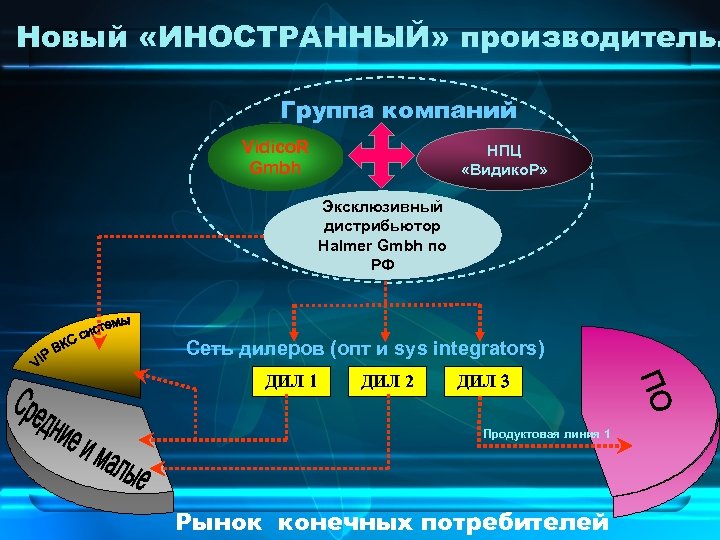 Новый «ИНОСТРАННЫЙ» производитель. Группа компаний Vidico. R Gmbh НПЦ «Видико. Р» Эксклюзивный дистрибьютор Halmer