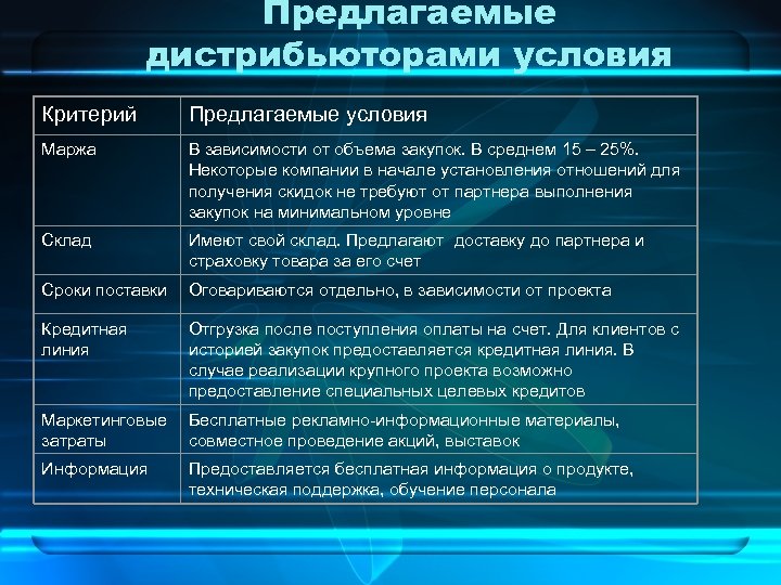 Предлагаемые дистрибьюторами условия Критерий Предлагаемые условия Маржа В зависимости от объема закупок. В среднем
