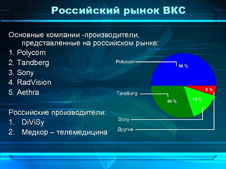 Российский рынок ВКС Основные компании -производители, представленные на российском рынке: 1. Polycom 2. Tandberg