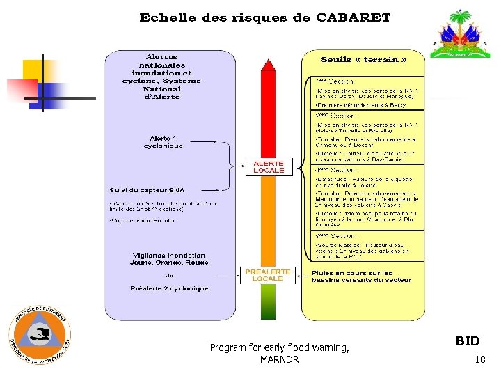 Dr. Helliot AMILCAR, National Program for early flood warning, MARNDR BID 18 