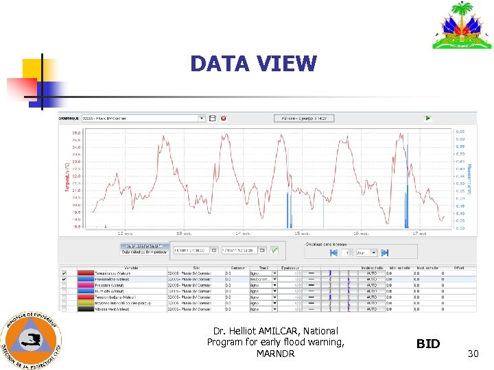 DATA VIEW Dr. Helliot AMILCAR, National Program for early flood warning, MARNDR BID 30
