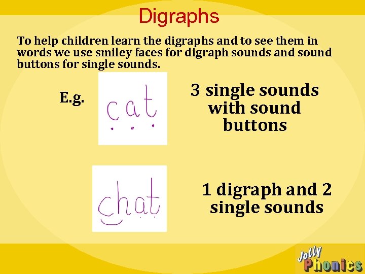 Digraphs To help children learn the digraphs and to see them in words we