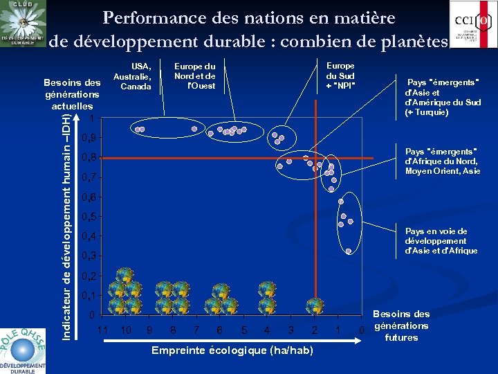 Performance des nations en matière de développement durable : combien de planètes Indicateur de