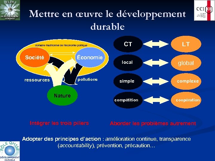 Mettre en œuvre le développement durable domaine traditionnel de l'économie politique Société Économie ressources