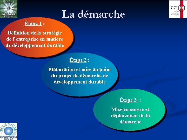 Étape 1 : La démarche Définition de la stratégie de l’entreprise en matière de
