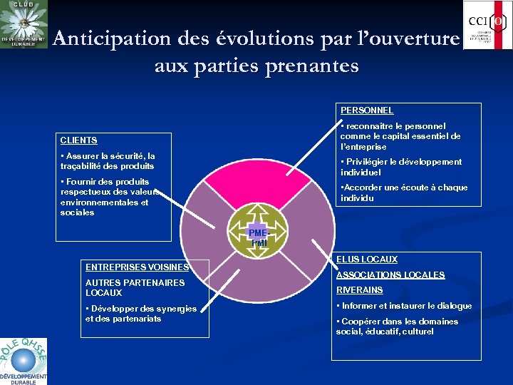 Anticipation des évolutions par l’ouverture aux parties prenantes PERSONNEL • reconnaître le personnel comme