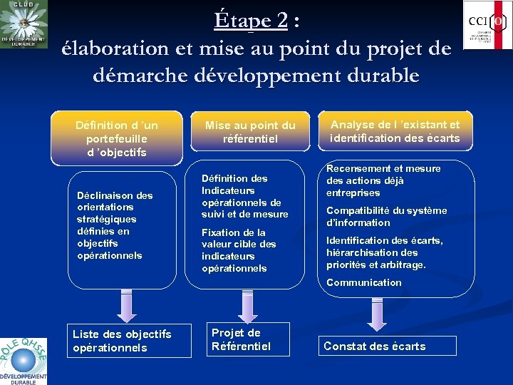 Étape 2 : élaboration et mise au point du projet de démarche développement durable