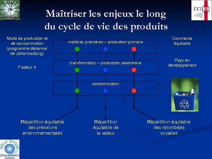 Maîtriser les enjeux le long du cycle de vie des produits Mode de production