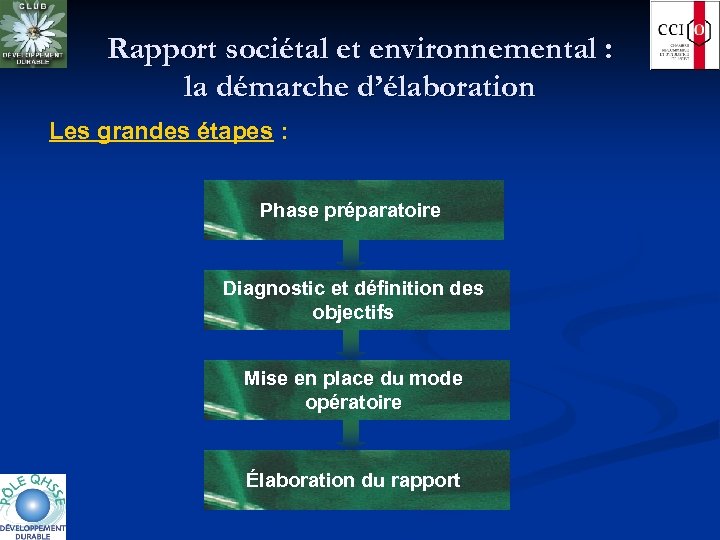 Rapport sociétal et environnemental : la démarche d’élaboration Les grandes étapes : Phase préparatoire