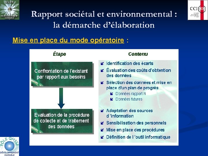 Rapport sociétal et environnemental : la démarche d’élaboration Mise en place du mode opératoire