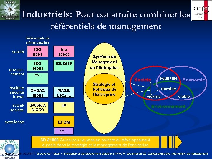 Industriels: Pour construire combiner les référentiels de management Référentiels de démonstration qualité environ- nement