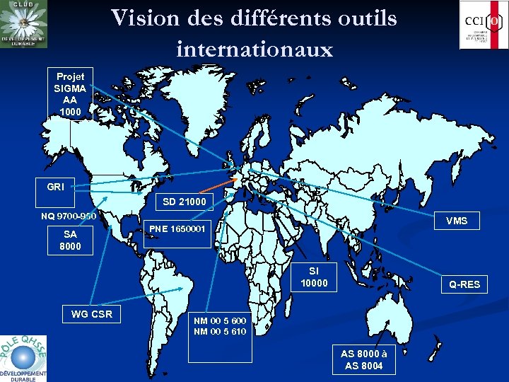 Vision des différents outils internationaux Projet SIGMA AA 1000 GRI SD 21000 NQ 9700