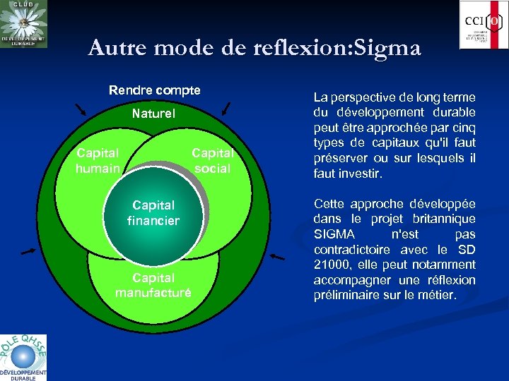 Autre mode de reflexion: Sigma Rendre compte Naturel Capital humain Capital social Capital financier