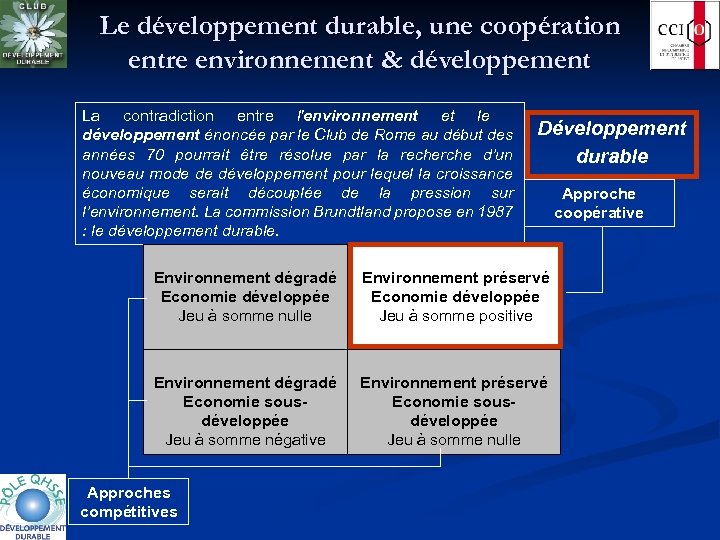 Le développement durable, une coopération entre environnement & développement La contradiction entre l'environnement et