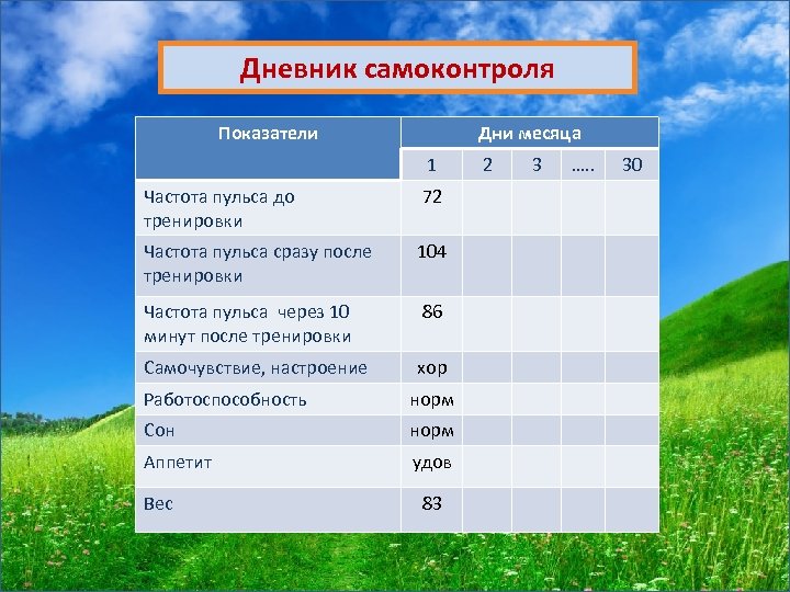 Дневник самоконтроля по физкультуре 8 класс заполненный образец