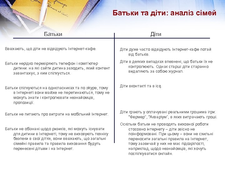 Батьки та діти: аналіз сімей Батьки Діти Вважають, що діти не відвідують Інтернет-кафе. Діти