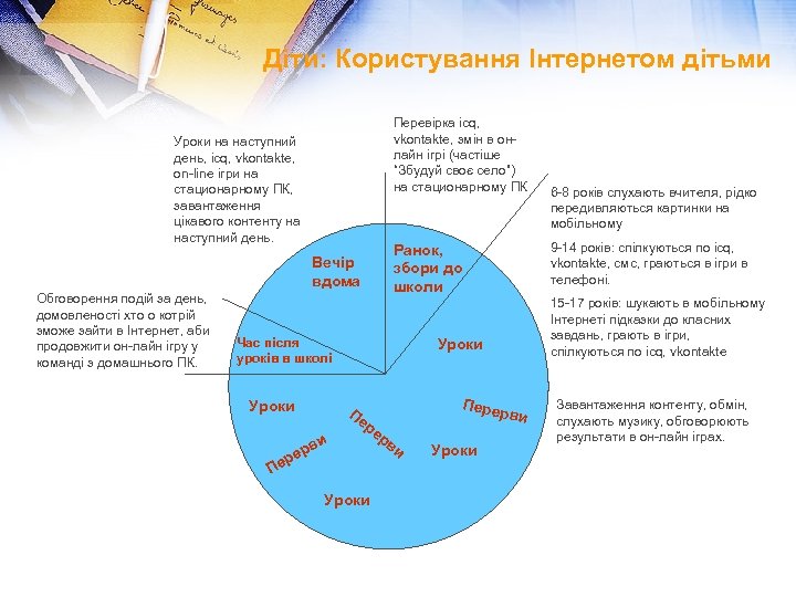 Діти: Користування Інтернетом дітьми Перевірка icq, vkontakte, змін в онлайн ігрі (частіше “Збудуй своє