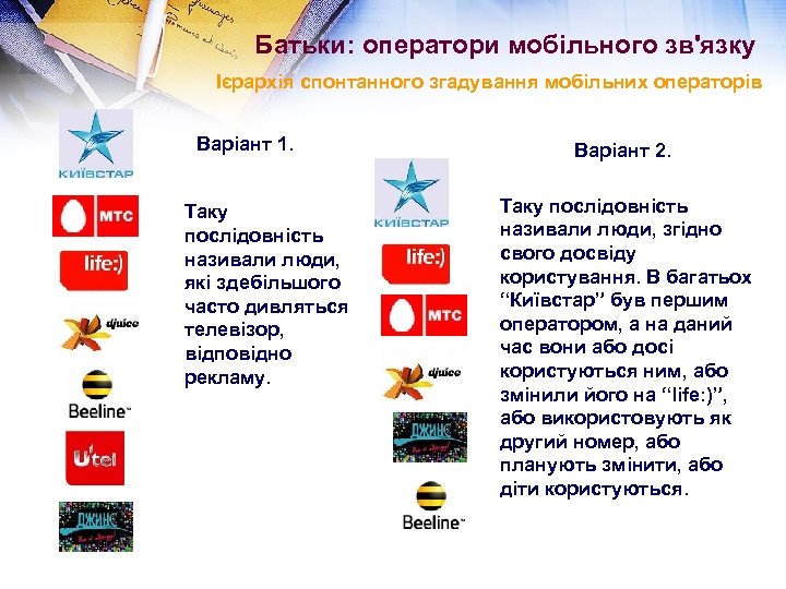 Батьки: оператори мобільного зв'язку Ієрархія спонтанного згадування мобільних операторів Варіант 1. Таку послідовність називали