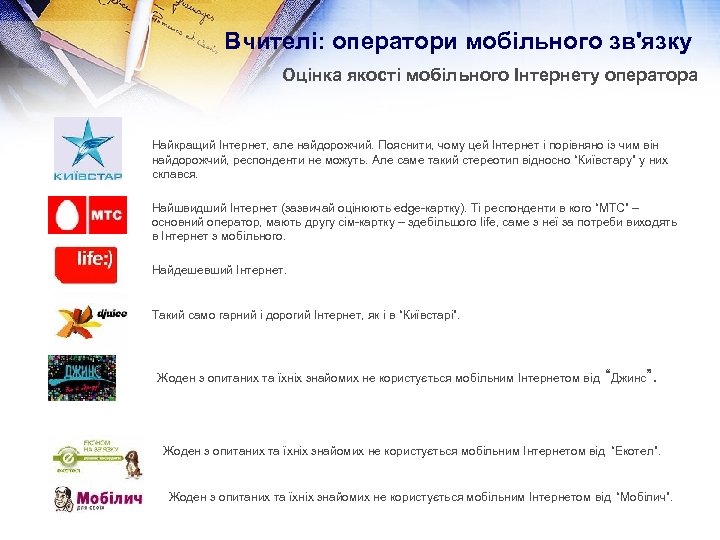 Вчителі: оператори мобільного зв'язку Оцінка якості мобільного Інтернету оператора Найкращий Інтернет, але найдорожчий. Пояснити,