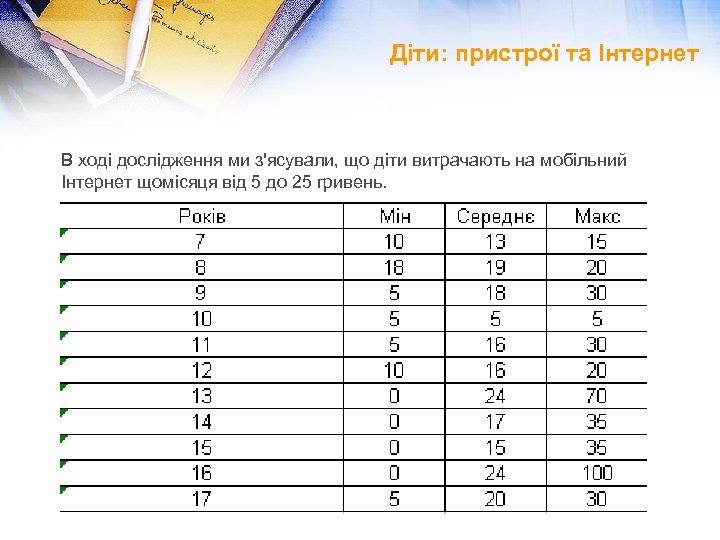 Діти: пристрої та Інтернет В ході дослідження ми з'ясували, що діти витрачають на мобільний