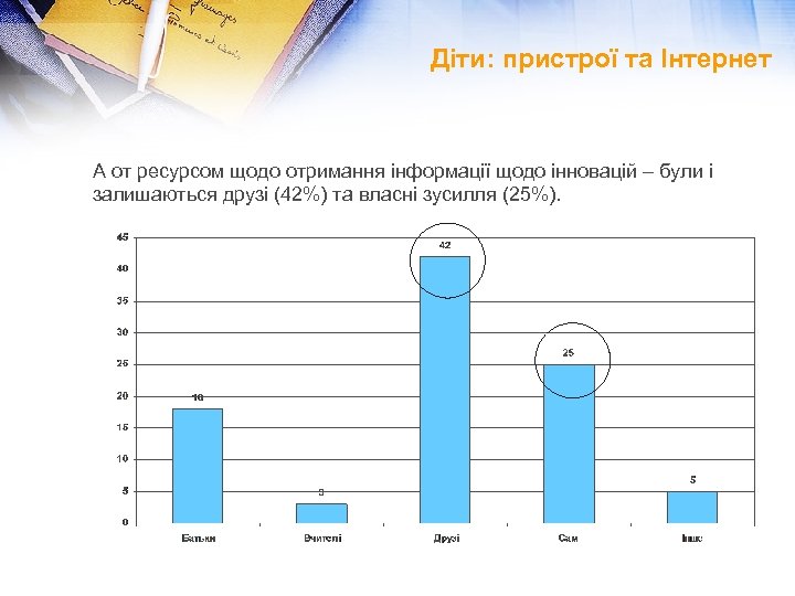 Діти: пристрої та Інтернет А от ресурсом щодо отримання інформації щодо інновацій – були