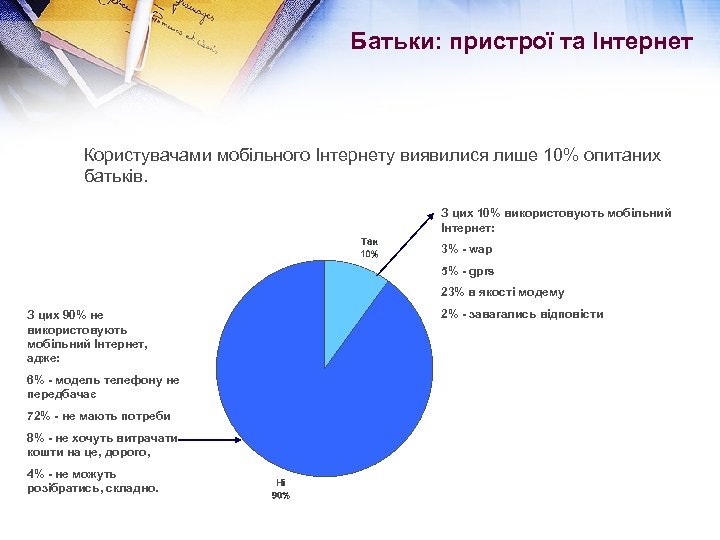 Батьки: пристрої та Інтернет Користувачами мобільного Інтернету виявилися лише 10% опитаних батьків. З цих