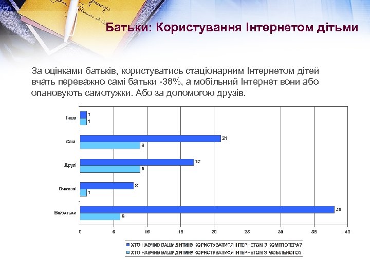 Батьки: Користування Інтернетом дітьми За оцінками батьків, користуватись стаціонарним Інтернетом дітей вчать переважно самі