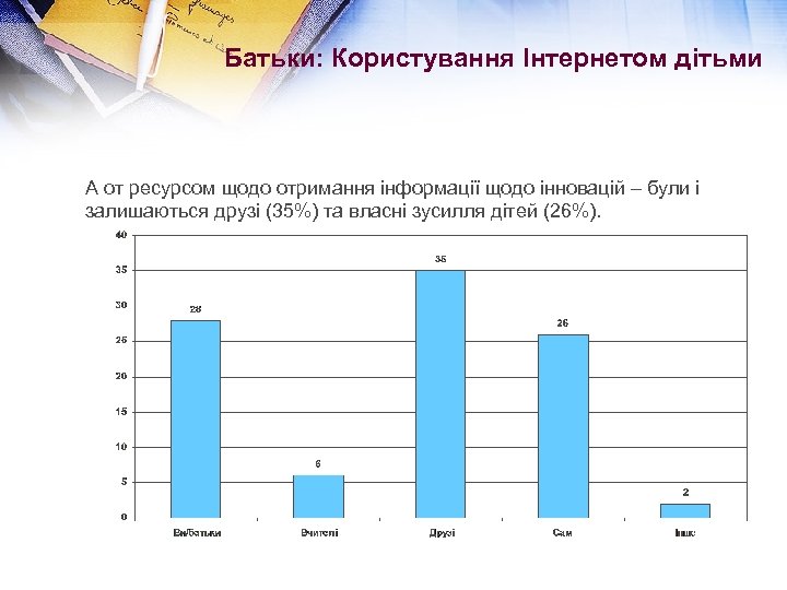 Батьки: Користування Інтернетом дітьми А от ресурсом щодо отримання інформації щодо інновацій – були