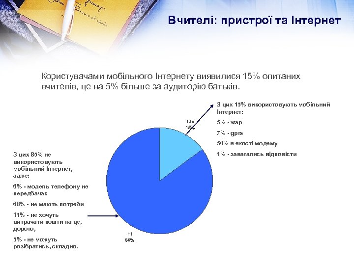 Вчителі: пристрої та Інтернет Користувачами мобільного Інтернету виявилися 15% опитаних вчителів, це на 5%