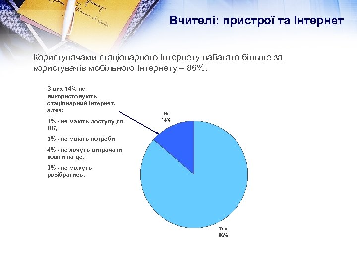 Вчителі: пристрої та Інтернет Користувачами стаціонарного Інтернету набагато більше за користувачів мобільного Інтернету –