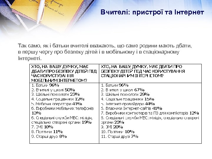 Вчителі: пристрої та Інтернет Так само, як і батьки вчителі вважають, що саме родини