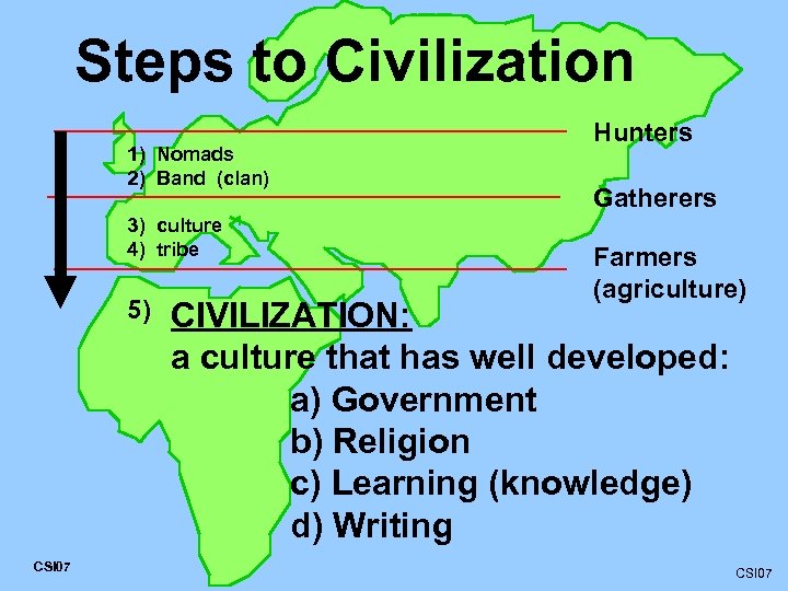 Steps to Civilization 1) Nomads 2) Band (clan) 3) culture 4) tribe 5) CSI