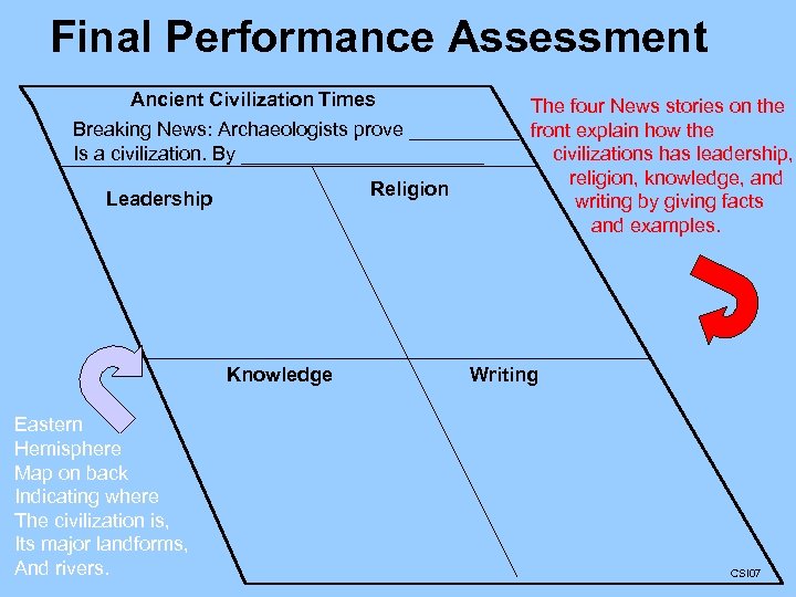 Final Performance Assessment Ancient Civilization Times The four News stories on the Breaking News: