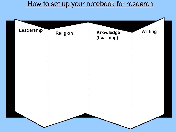 How to set up your notebook for research Leadership Religion Knowledge (Learning) Writing 