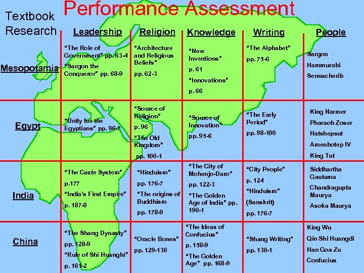 Textbook Research Performance Assessment Leadership “The Role of Government” pp. 63 -4 Mesopotamia “Sargon