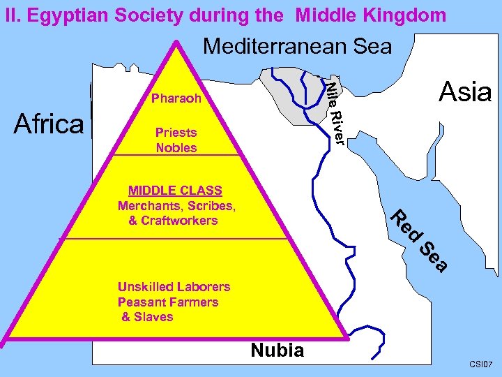 II. Egyptian Society during the Middle Kingdom Mediterranean Sea ver Africa Asia Nile Ri