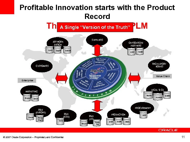Profitable Innovation starts with the Product Record The. A Solution = Agile PLM Single