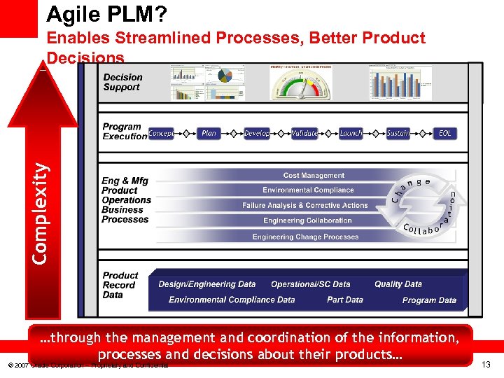 Agile PLM? Complexity Enables Streamlined Processes, Better Product Decisions …through the management and coordination