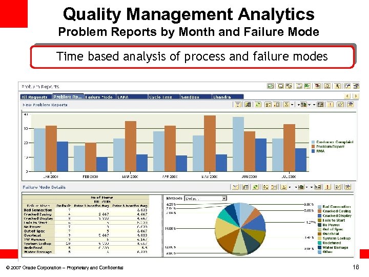 Quality Management Analytics Problem Reports by Month and Failure Mode Track the volume and