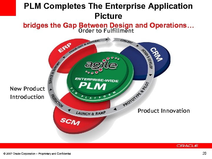 PLM Completes The Enterprise Application Picture bridges the Gap Between Design and Operations… Order