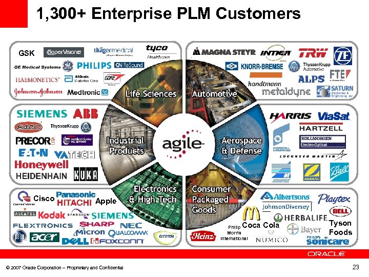 1, 300+ Enterprise PLM Customers GSK Cisco Apple Coca Cola Philip Morris International ©